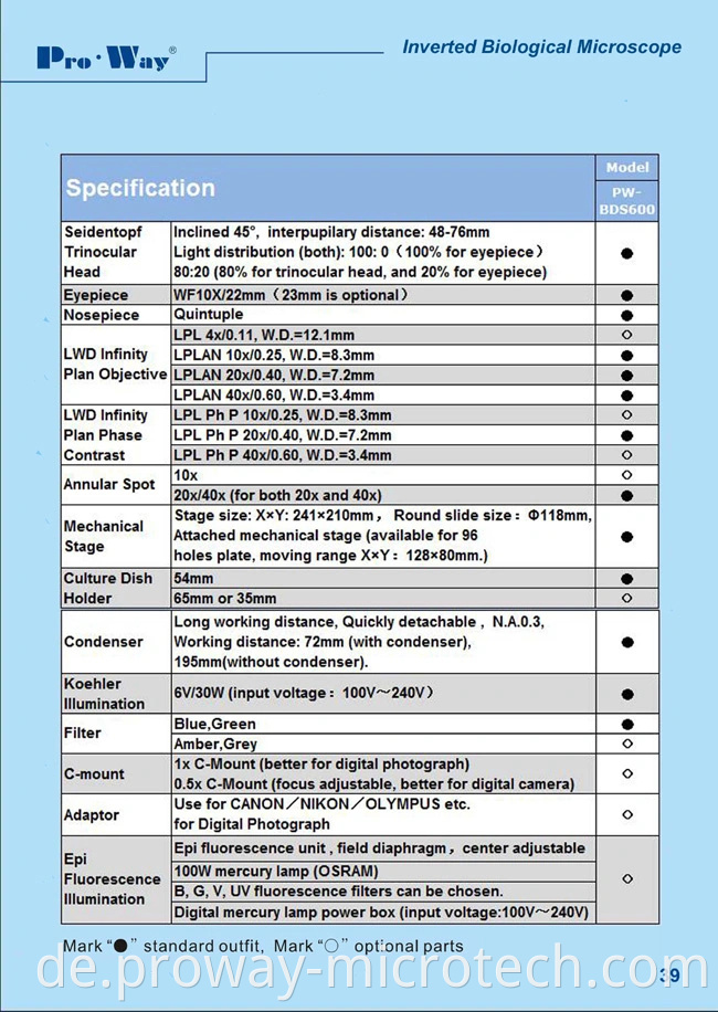 Professionell umgekehrtes biologisches Mikroskop (PW-BDS600)